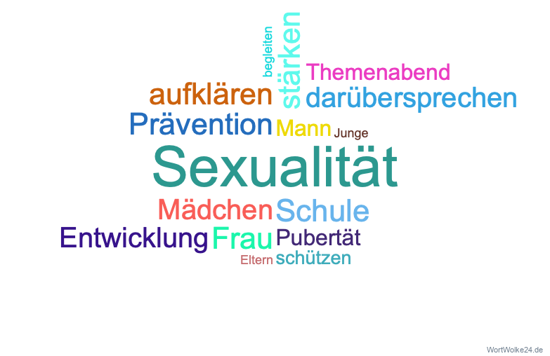 Wortwolke 'Sexualität und Prävention'